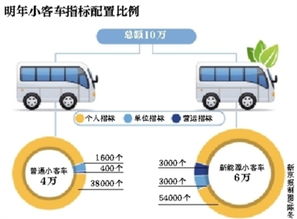 小客车指标管理系统：智能化管理，提升交通效率
