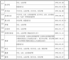 中国有几个城市外国人入境免签144小时的？