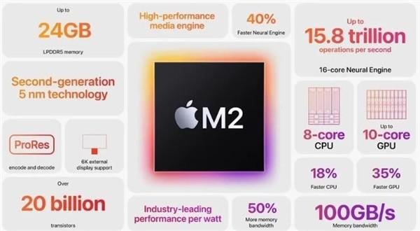 iPad Air 6 大曝光：M2 芯片 性能提升 40%