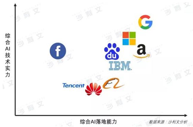 百度上网助手（国际报告：百度AI实力中国第一、全球第四）