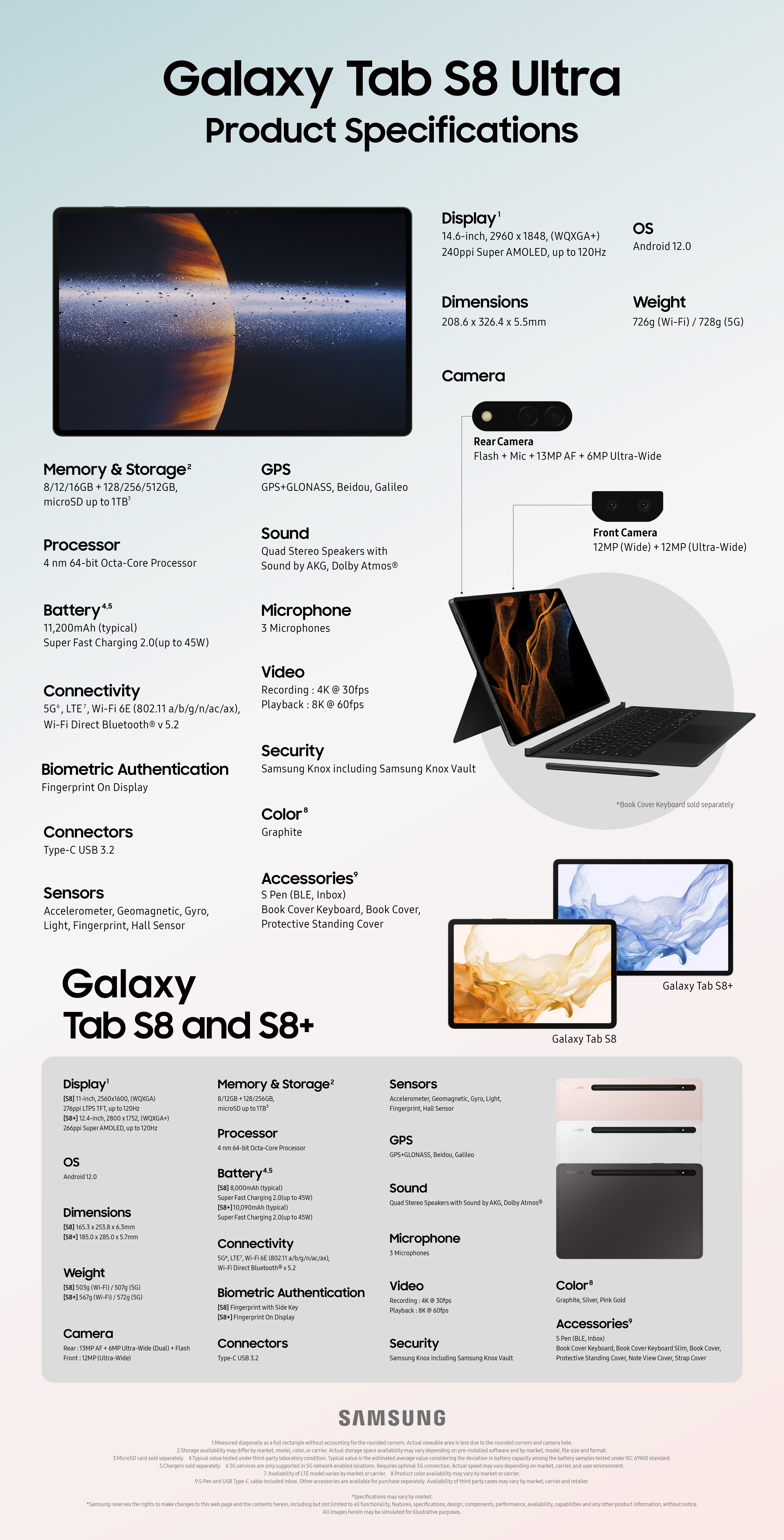 三星galaxy s8（三星Galaxy Tab S8 系列参数汇总）