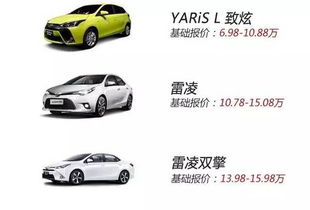 Toyota越野车价格一览