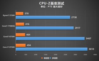 笔记本i7处理器性能排行榜：全面解析最强i7处理器