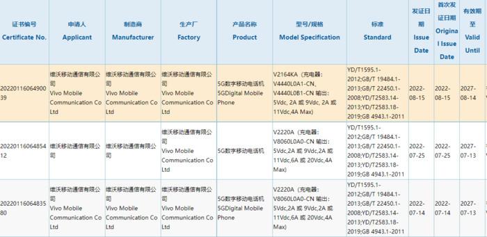 大电池 +44W 快充，iQOO Z6x 已通过国家 3C 质量认证