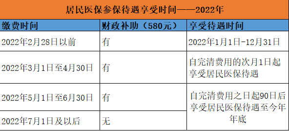 2022重庆居民医保缴费(时间+标准+缴费方式)（居民医保缴费指南）