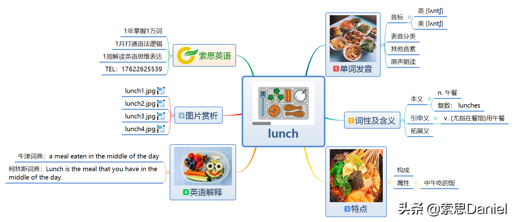 lunch（索思英语解码单词（第136个）——lunch午餐）