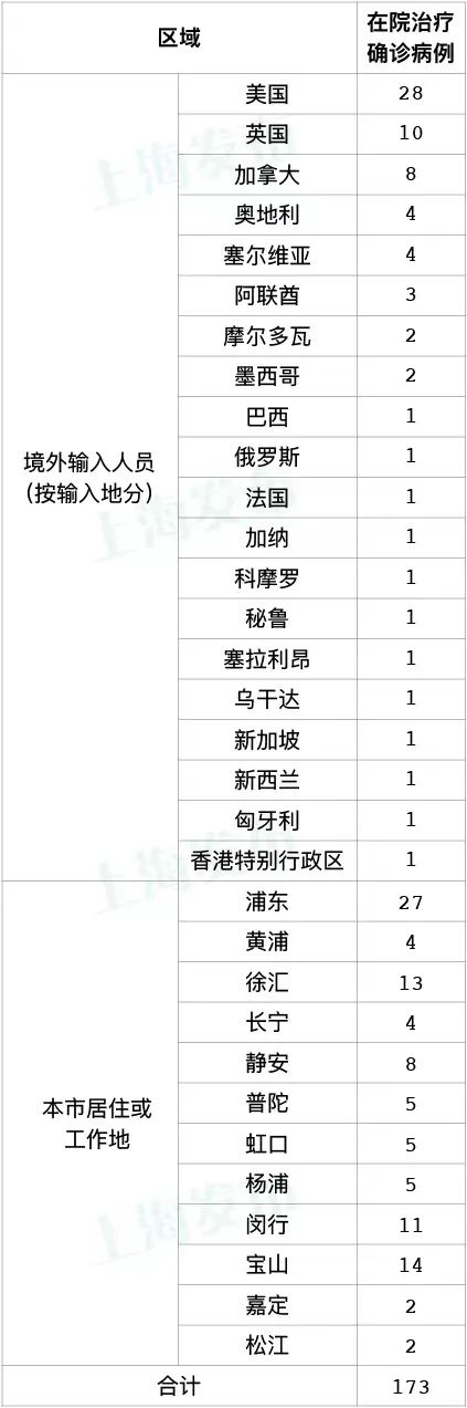 14 6系统怎么样（上海新增本土5加42，中风险区+19；BA.5可怕吗，酷暑能否杀毒？）