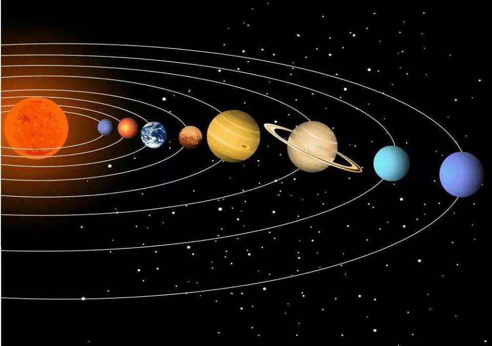 太阳系直径（太阳系有多大，这篇文章将从不同的角度给你答案）
