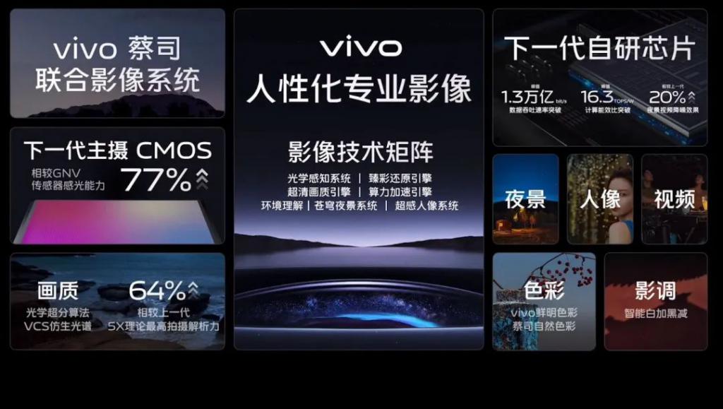 ​ vivo 影像发布会：X90 超大底主摄 / 长焦升级与新自研 ISP 预告