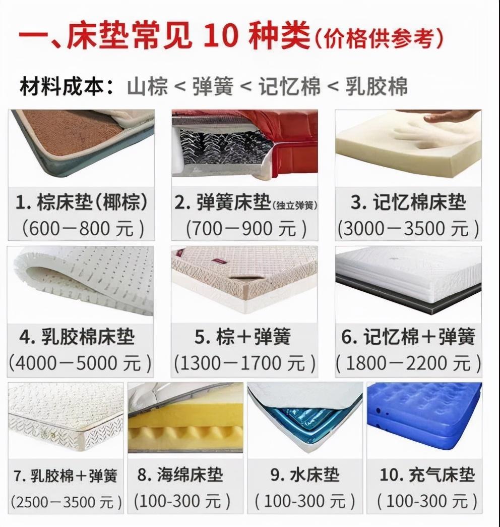 什么是水床（市面上最常见的10类床垫，业内人士教你怎么选）