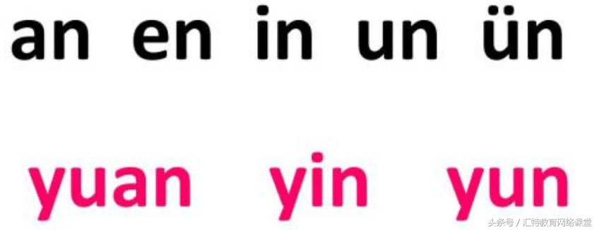 un怎么发音（教师领读一年级汉语拼音an、en、in、un、vu、yin、yun、yuan）