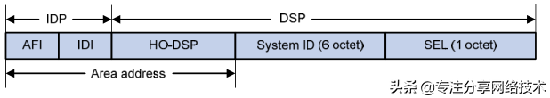 lsp是什么意思网络（网络技术中的中间系统到中间系统IS-IS基础，一分钟了解下）