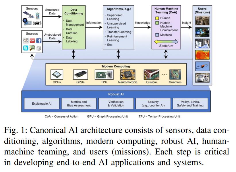 总结过去三年，MIT 发布 AI 加速器综述论文