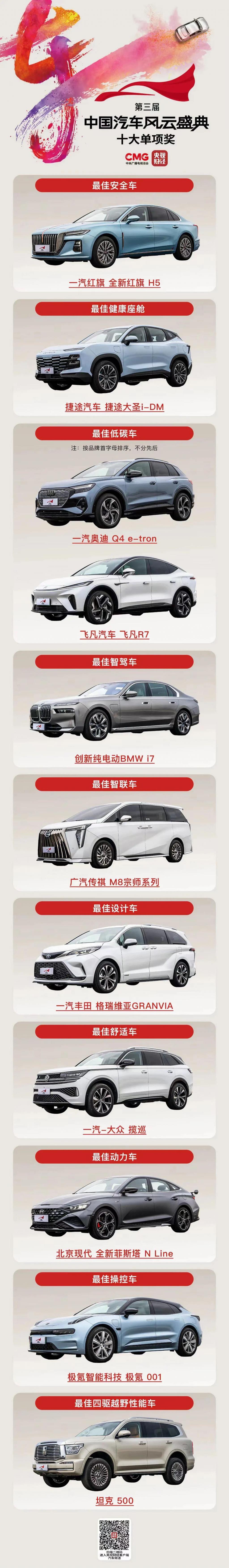 第三届《中国汽车风云盛典》举行，获奖名单揭晓！